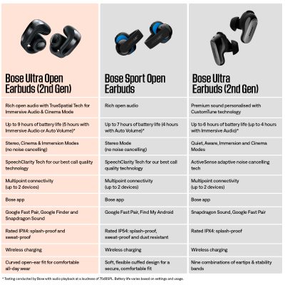 (NEW) Bose Ultra Open Earbuds (2nd Gen)